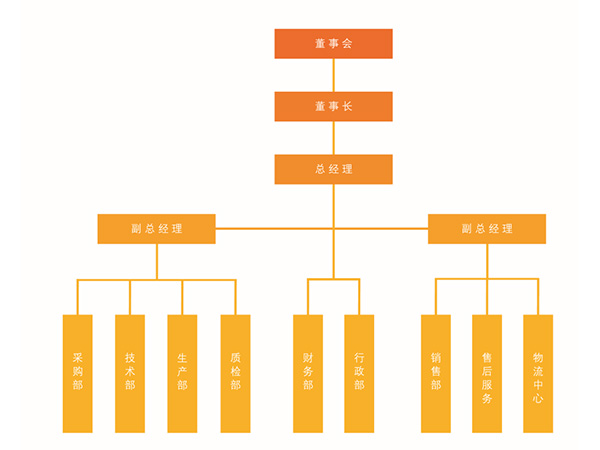 米兰在线官网-米兰(中国)
